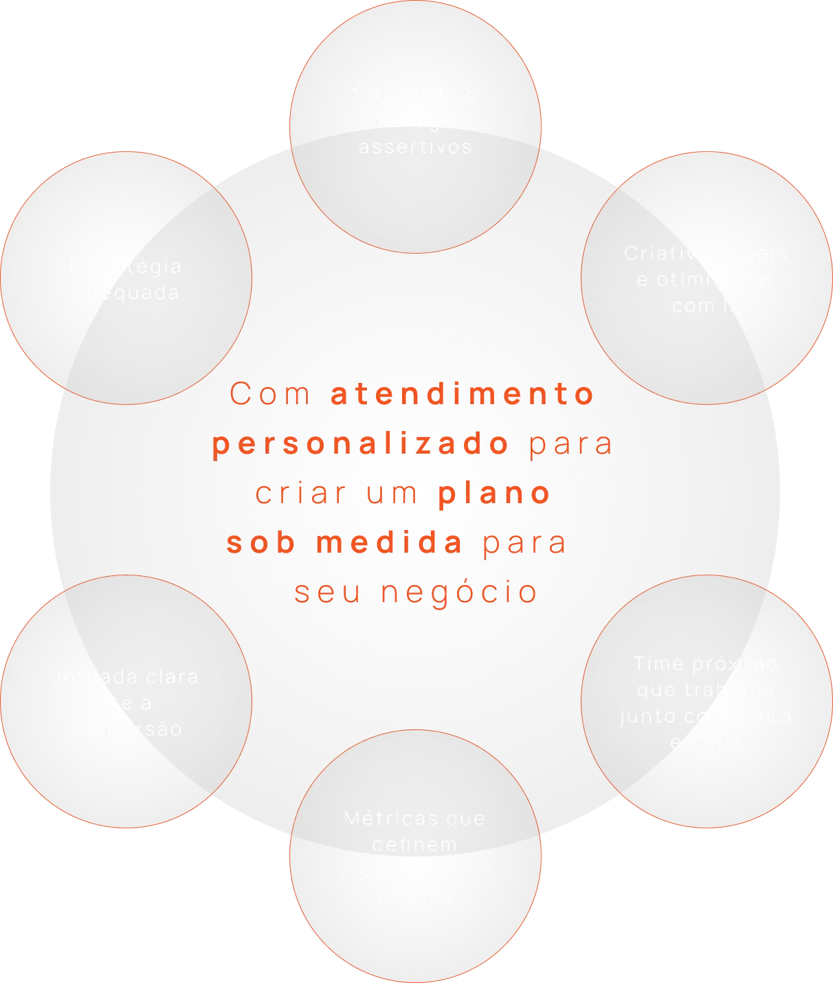 Serviços personalizados para o seu negócio